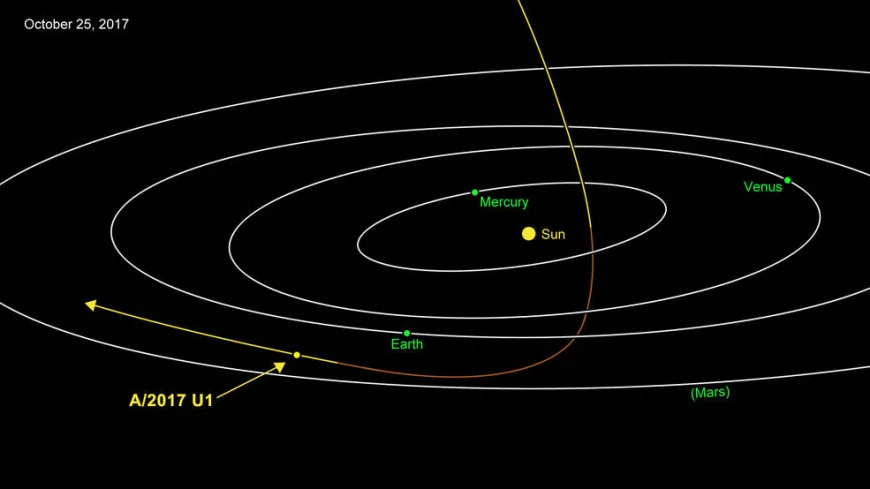 Astronomii au detectat un obiect interstelar care traversează sistemul nostru solar. Cum arată „intrusul” reperat în spațiul cosmic