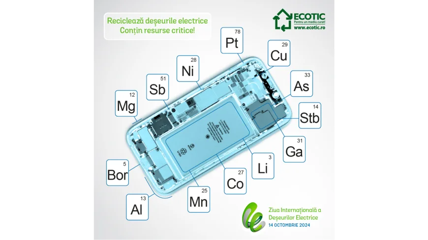 Ziua Internațională a Deșeurilor Electronice 2025: prioritatea recuperării Materiilor Prime Critice